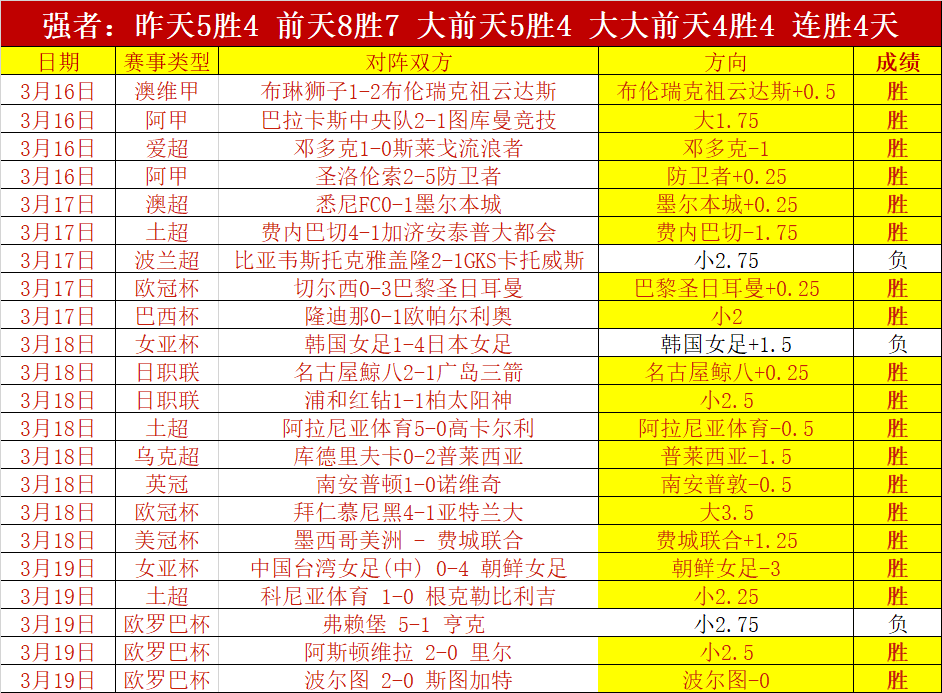 上班族福音,兵王,一键托管宠,广州赛马会,广州赛马,赛马活动,马术赛事
